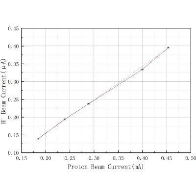 Figure 8