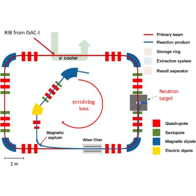 Figure 13