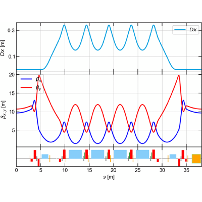 Figure 11