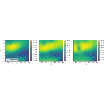 Figure 14