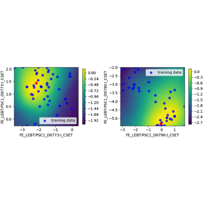 Figure 10
