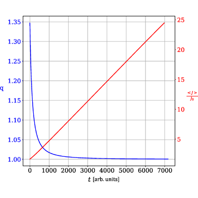 Figure 8