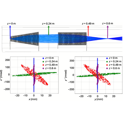Figure 6