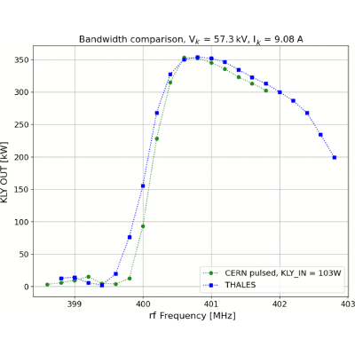 Figure 20