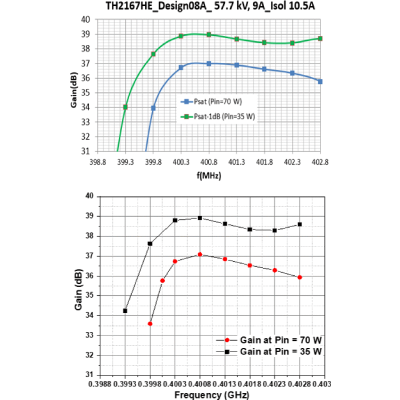 High-efficiency klystrons from a dream to a reality | Phys. Rev. Accel ...