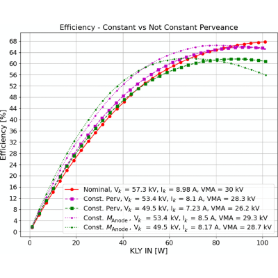 Figure 21