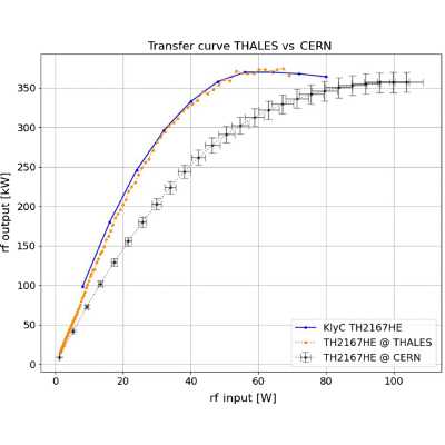 Figure 19