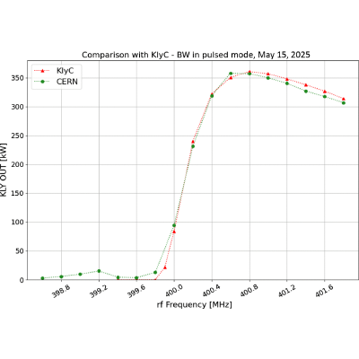 Figure 22