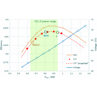 Figure 24