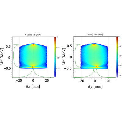 Figure 14