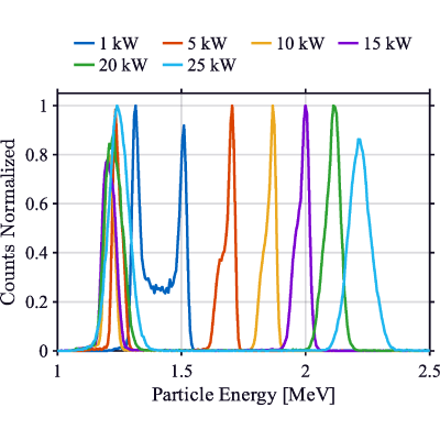 Figure 16