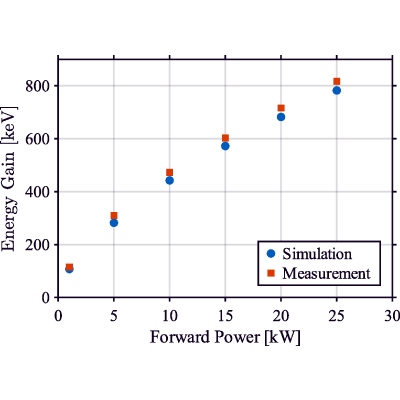 Figure 17