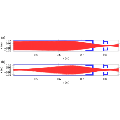 Figure 13
