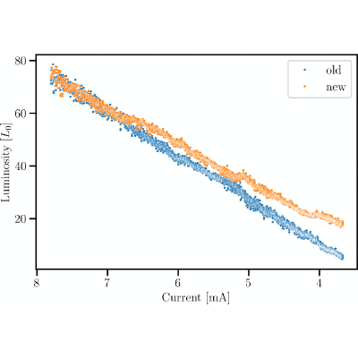 Figure 10