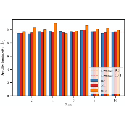 Figure 11