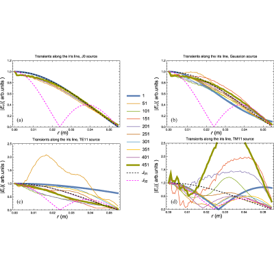 Figure 10