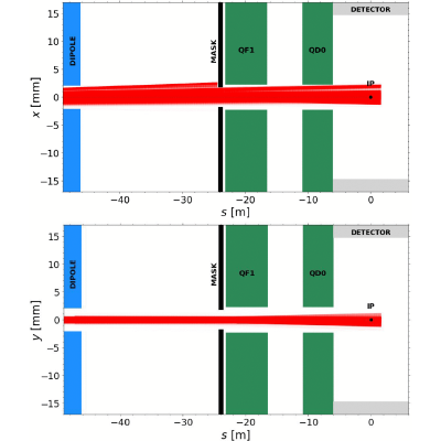 Figure 12