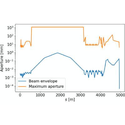 Figure 13