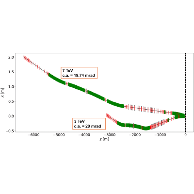 Figure 14