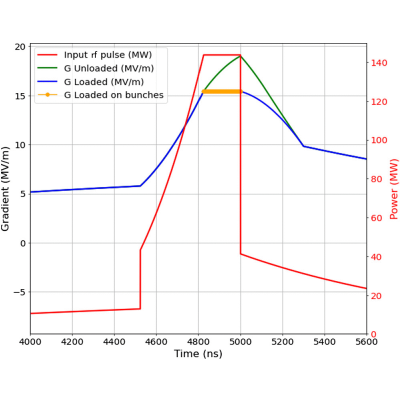 Figure 15