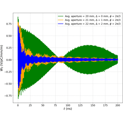Figure 13