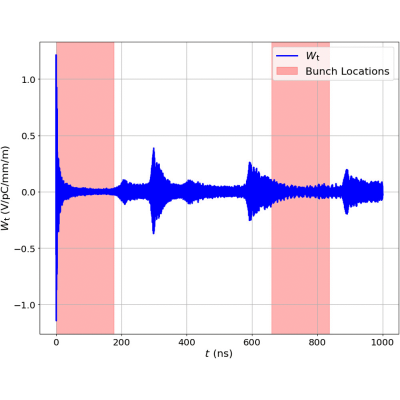 Figure 12