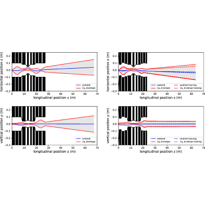 Figure 14