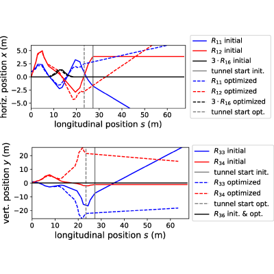 Figure 13