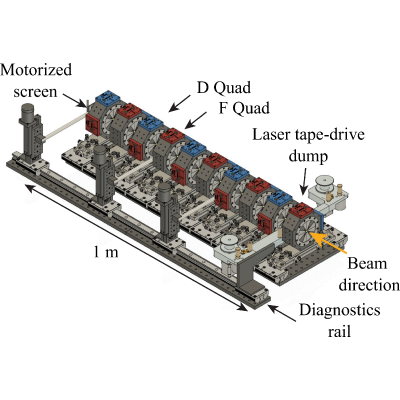 Figure 12