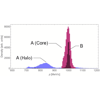 Figure 16