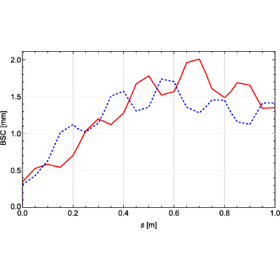 Figure 19