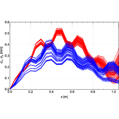 Figure 20