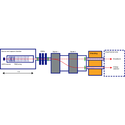 Figure 13