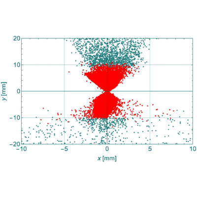 Figure 18