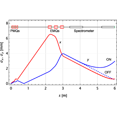Figure 17