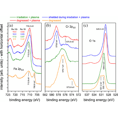 Figure 14
