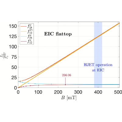 Figure 17