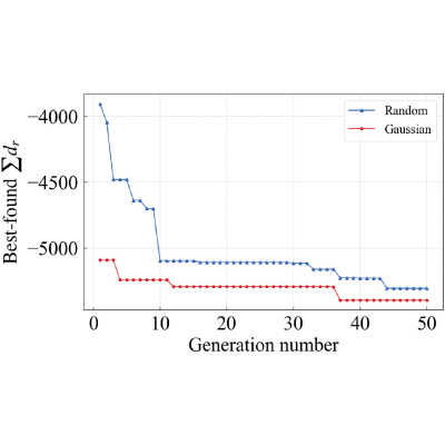Figure 17