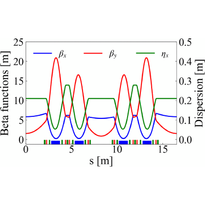 Figure 8