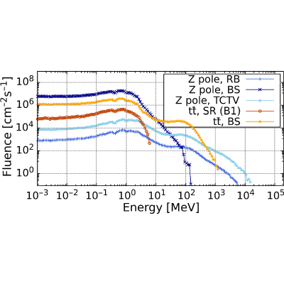 Figure 17