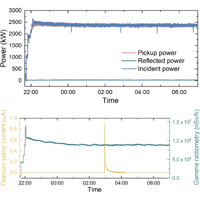 Figure 14