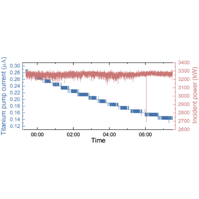 Figure 10