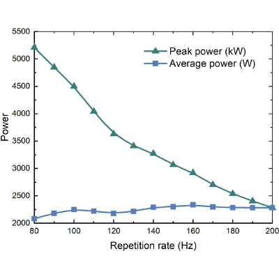 Figure 23