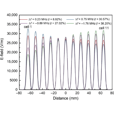 Figure 24
