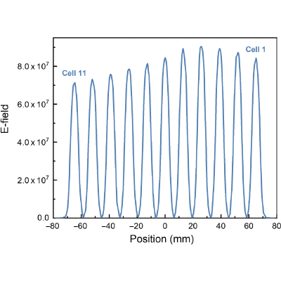 Figure 18