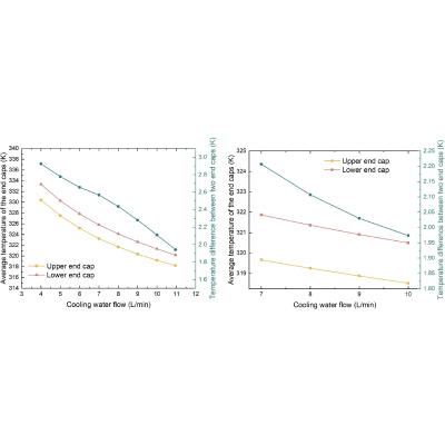 Figure 22