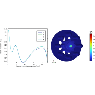 Figure 14