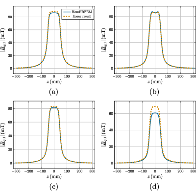 Figure 24