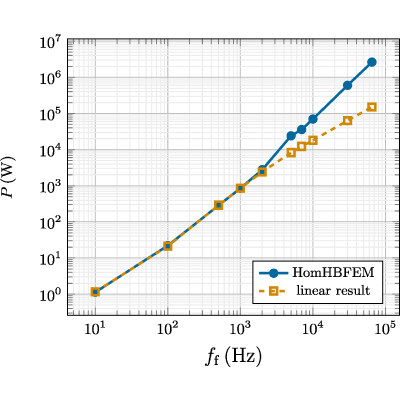 Figure 25