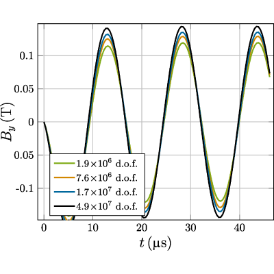Figure 19